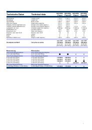 Technische Daten Technical data