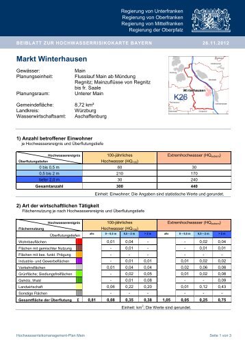 Markt Winterhausen - Hwrmp-main.de