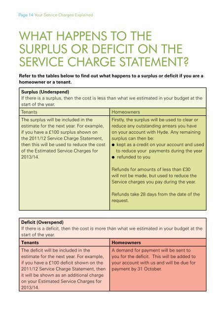 Service Charge - Hyde Housing Association