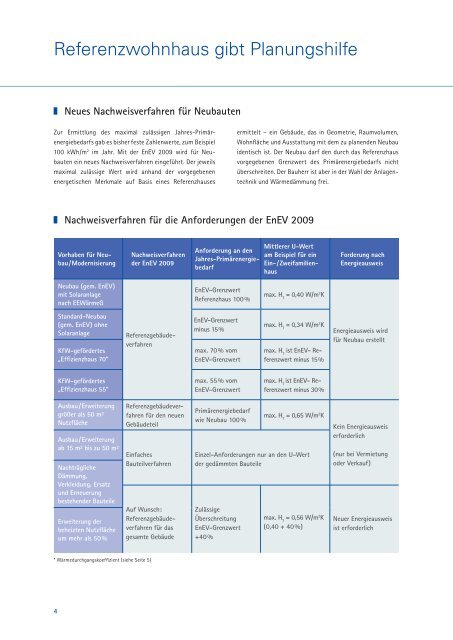 Energieeinsparverordnung (EnEV) 2009 - Hydraulischer Abgleich