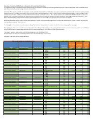 generation_capac ity_availability -en.pdf - Hydro Ottawa