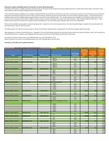 generation_capac ity_availability -en.pdf - Hydro Ottawa