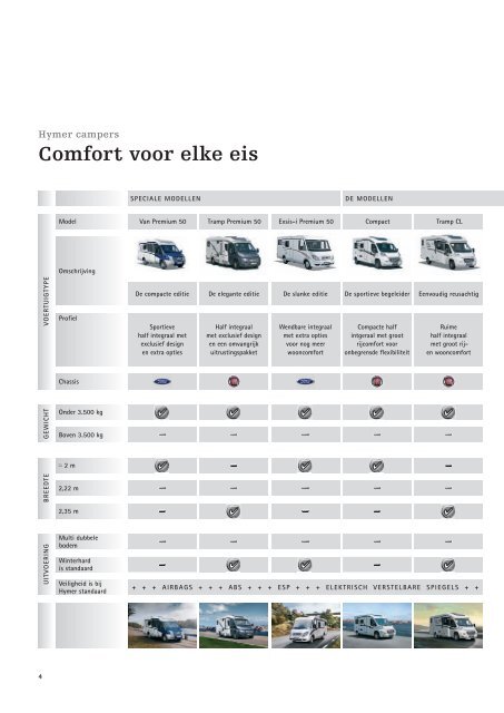 Hymermobil B-Klasse - UwKampeerauto.nl