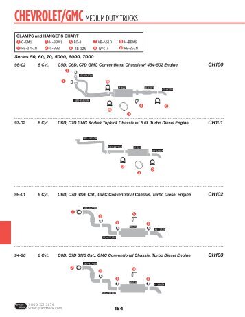Chevy/GMC - Grand Rock Truck Exhaust Systems