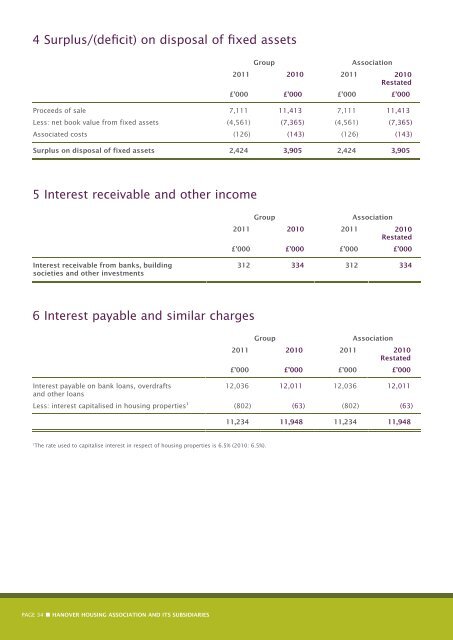 Annual Report and Financial Statements 2010/11 - Hanover