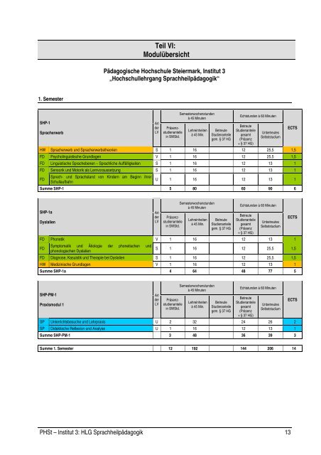 Curriculum für den Hochschullehrgang Sprachheilpädagogik