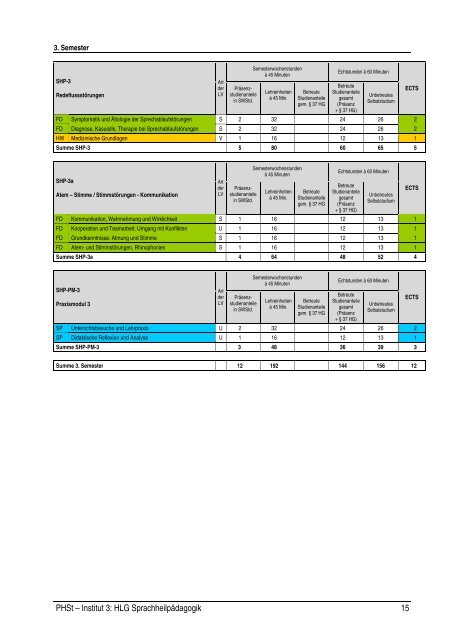 Curriculum für den Hochschullehrgang Sprachheilpädagogik