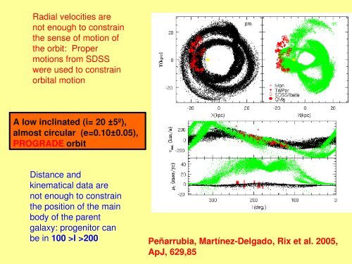 Hierarchical Galaxy formation in the Local Universe