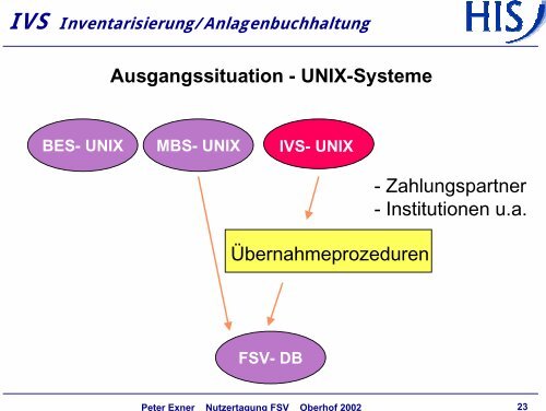 IVS Inventarisierung/Anlagenbuchhaltung