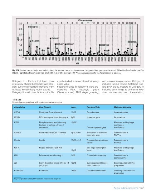 Eble JN, Sauter G., Epstein JI, Sesterhenn IA - iarc