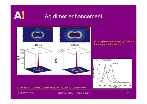 Surface-Enhanced Raman Scattering (SERS) - iaria