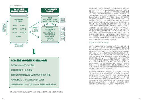 RCE5å¹´éã®æ­©ã¿ - UNU-IAS - United Nations University