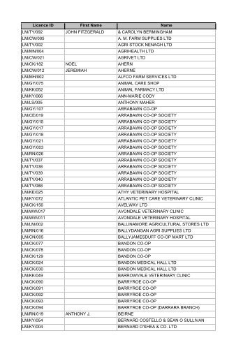 Licensed Merchants 2010 - iasis.ie