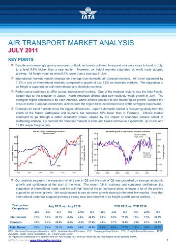 July - IATA