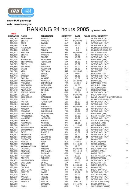 2005 Rankings 24 Hour