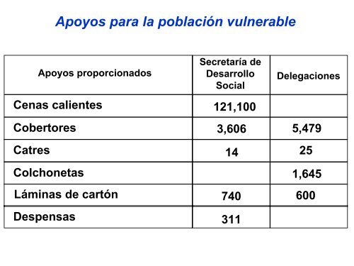 INFORME FINAL - Iasis - Gobierno del Distrito Federal