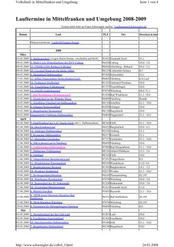Lauftermine in Mittelfranken und Umgebung 2008-2009