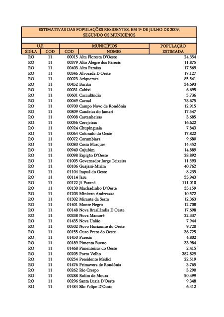 Estimativas da populaÃ§Ã£o - IBGE