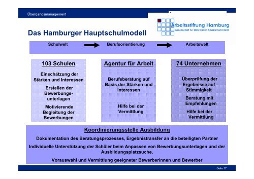 Kriterien fÃ¼r einen erfolgreichen Ãbergang in die Berufsausbildung