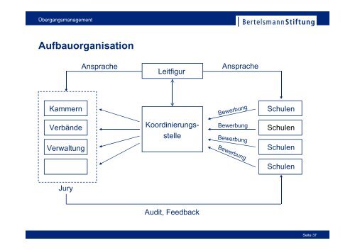 Kriterien fÃ¼r einen erfolgreichen Ãbergang in die Berufsausbildung