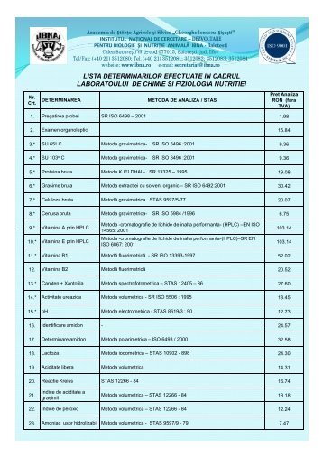 lista determinarilor efectuate in cadrul laboratoului de chimie - IBNA