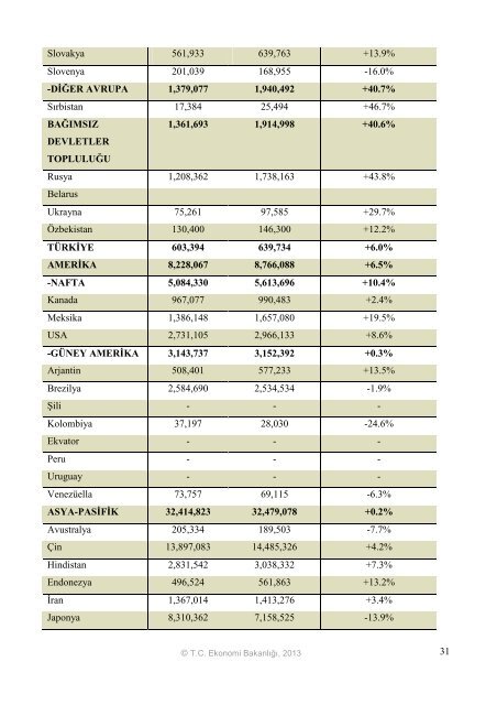 buradan - Ä°hracat Bilgi Platformu