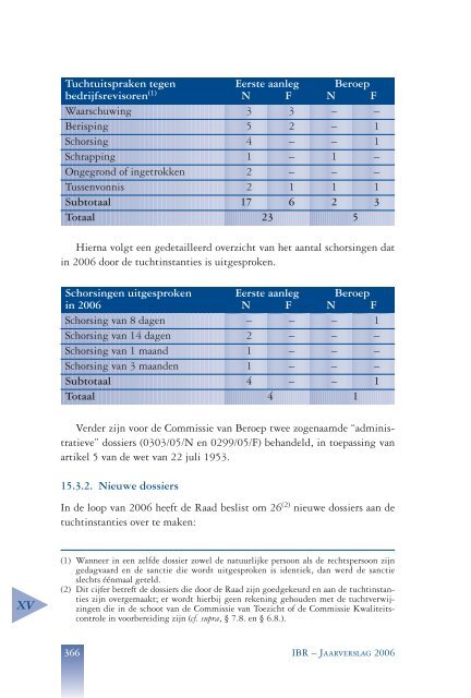 Jaarverslag 2006 - IBR