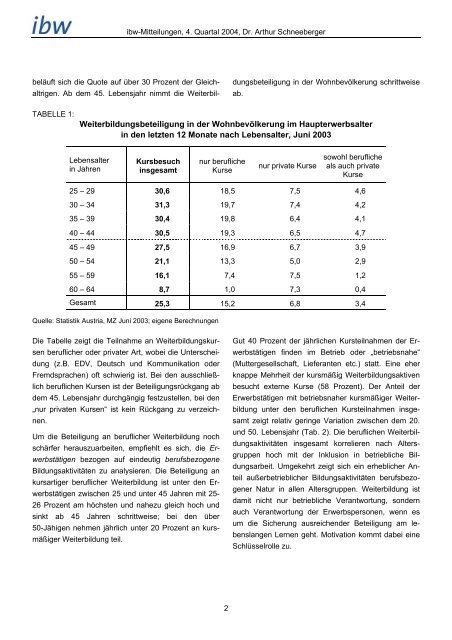 Weiterbildungsbeteiligung nach Lebensalter - ibw