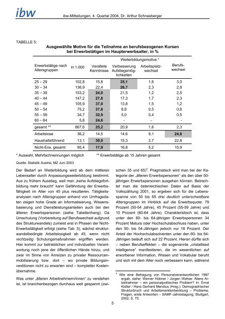 Weiterbildungsbeteiligung nach Lebensalter - ibw