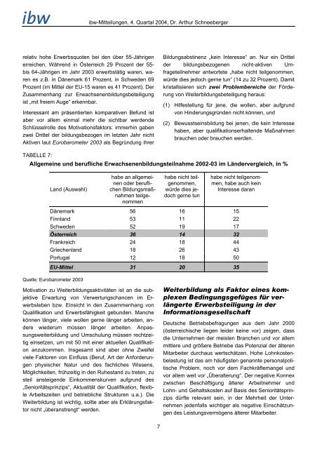 Weiterbildungsbeteiligung nach Lebensalter - ibw