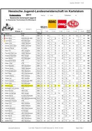 Hessenmeisterschaft HMJ 2011