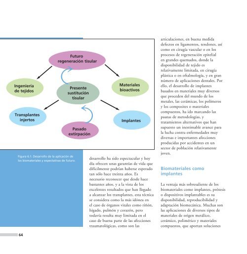 Descarga en PDF - Ciudad Ciencia