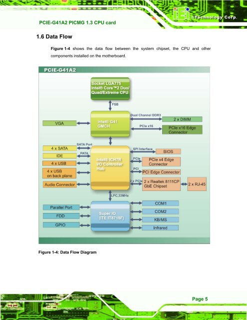 PCIE-G41A2 PICMG 1.3 CPU card - iEi