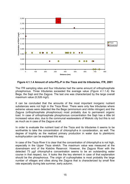 Final Report - ICPDR