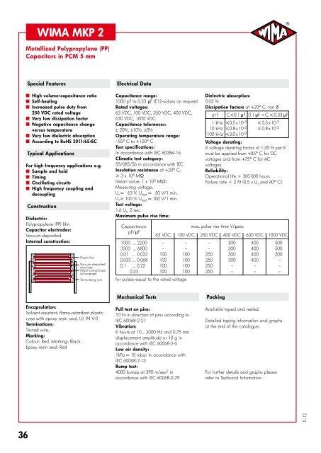 Capacitors for Electronic Equipment