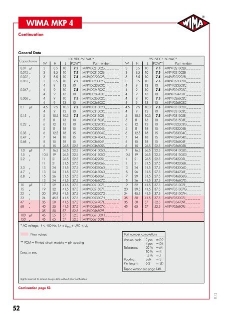 Capacitors for Electronic Equipment