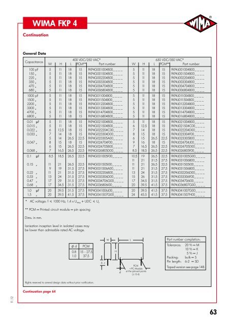 Capacitors for Electronic Equipment