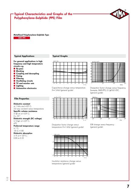 Capacitors for Electronic Equipment