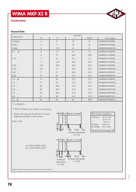 Capacitors for Electronic Equipment