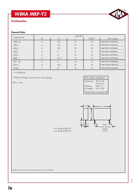 Capacitors for Electronic Equipment