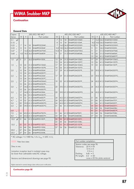 Capacitors for Electronic Equipment