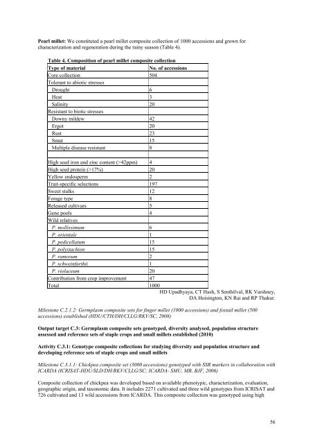 ICRISAT Archival Report 2006 - The seedlings of success in the ...