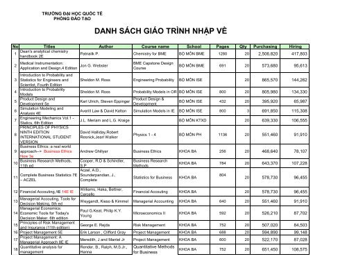 DANH SÁCH GIÁO TRÌNH NHẬP VỀ - Đại học Quốc tế