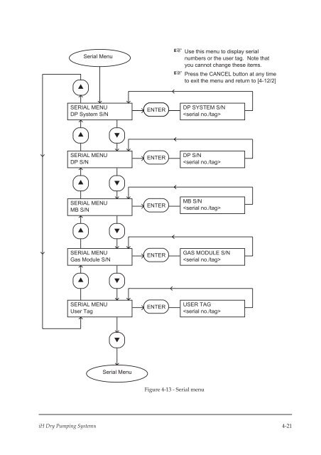 Edwards IH Instruction Manual - Ideal Vacuum Products