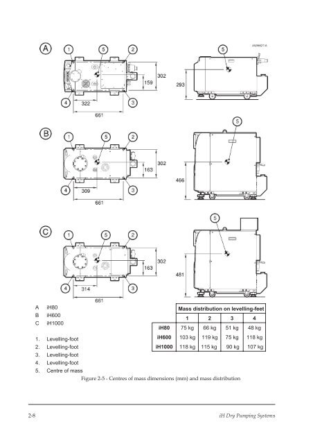 Edwards IH Instruction Manual - Ideal Vacuum Products