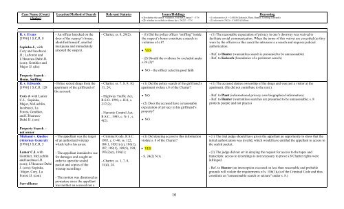 Complete Cases Chart - Supreme Court of Canada - On the Identity ...