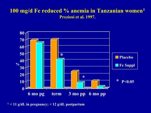 Prevalence of IDA in pregnancy - Idpas.org