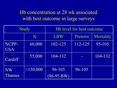 Prevalence of IDA in pregnancy - Idpas.org