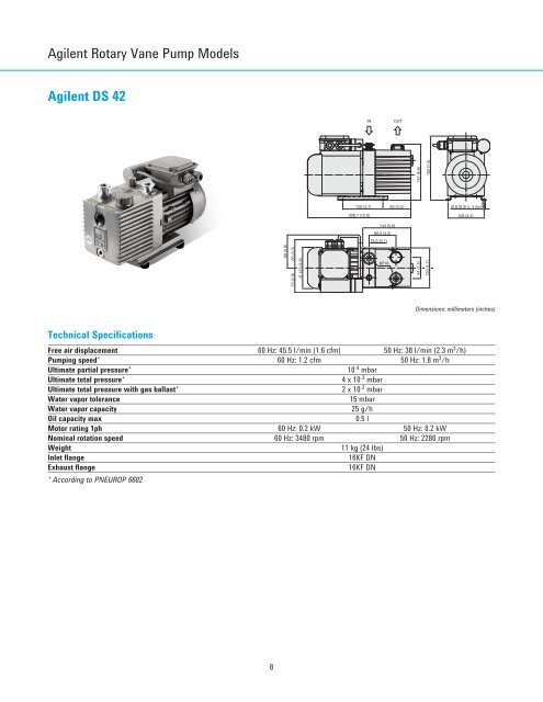 Rotary Vane Pumps - Ideal Vacuum Products