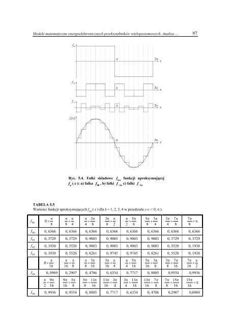 modele matematyczne energoelektronicznych przeksztaÅtnikÃ³w ...